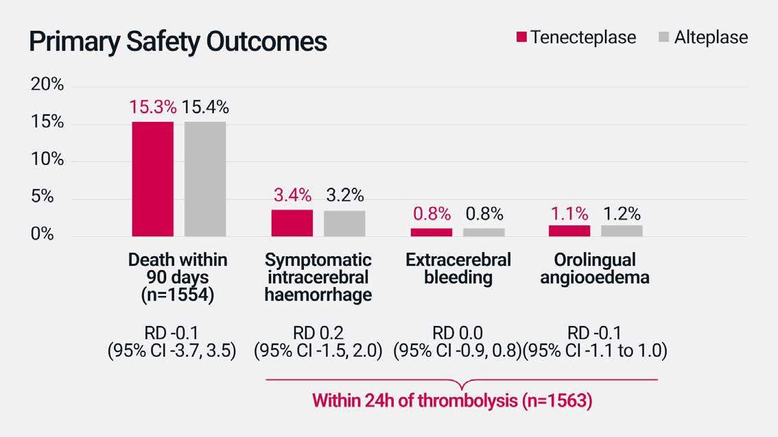 primary-safety-outcomes