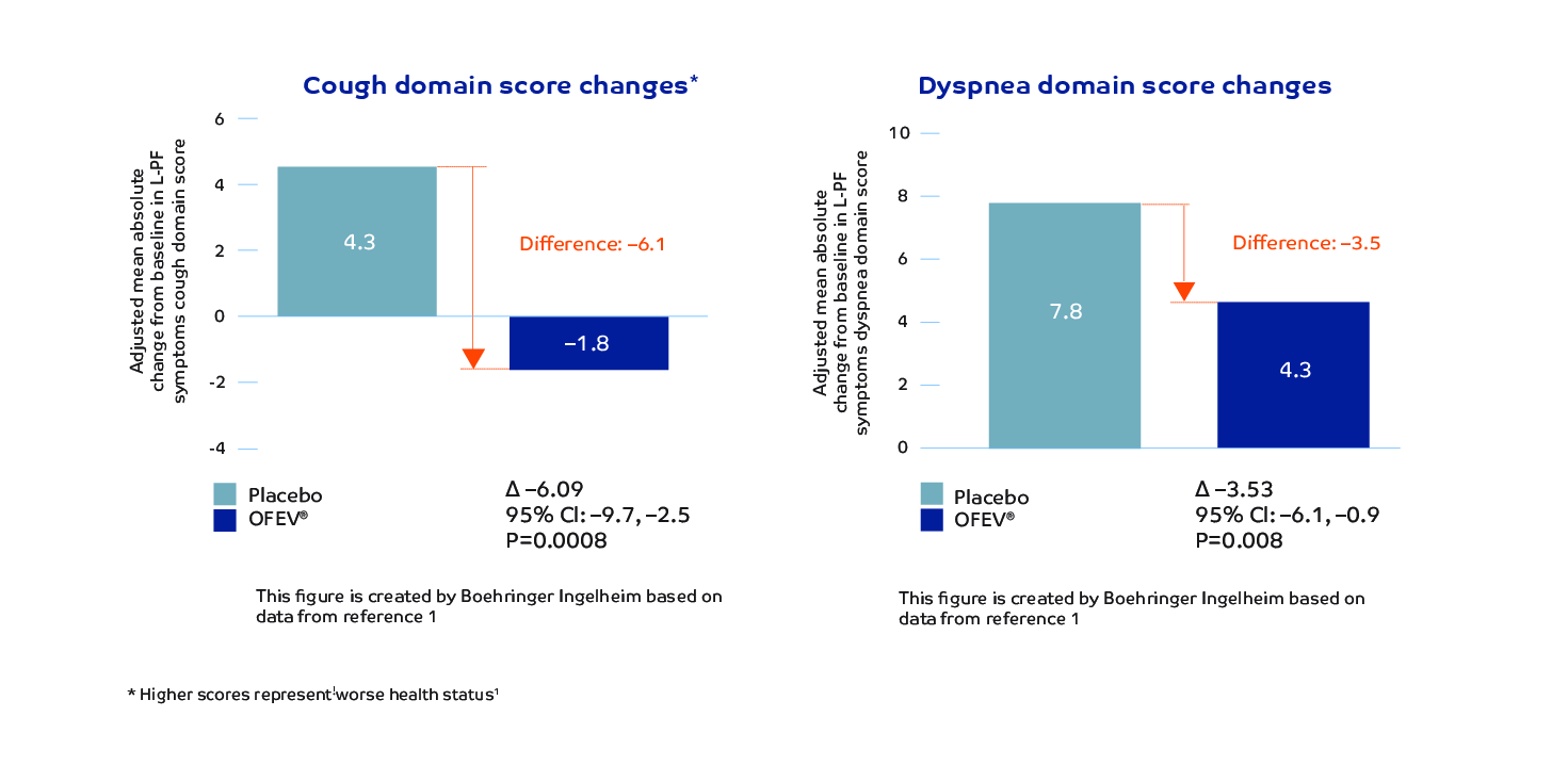 SUPPORT your PPF patient’s quality of life