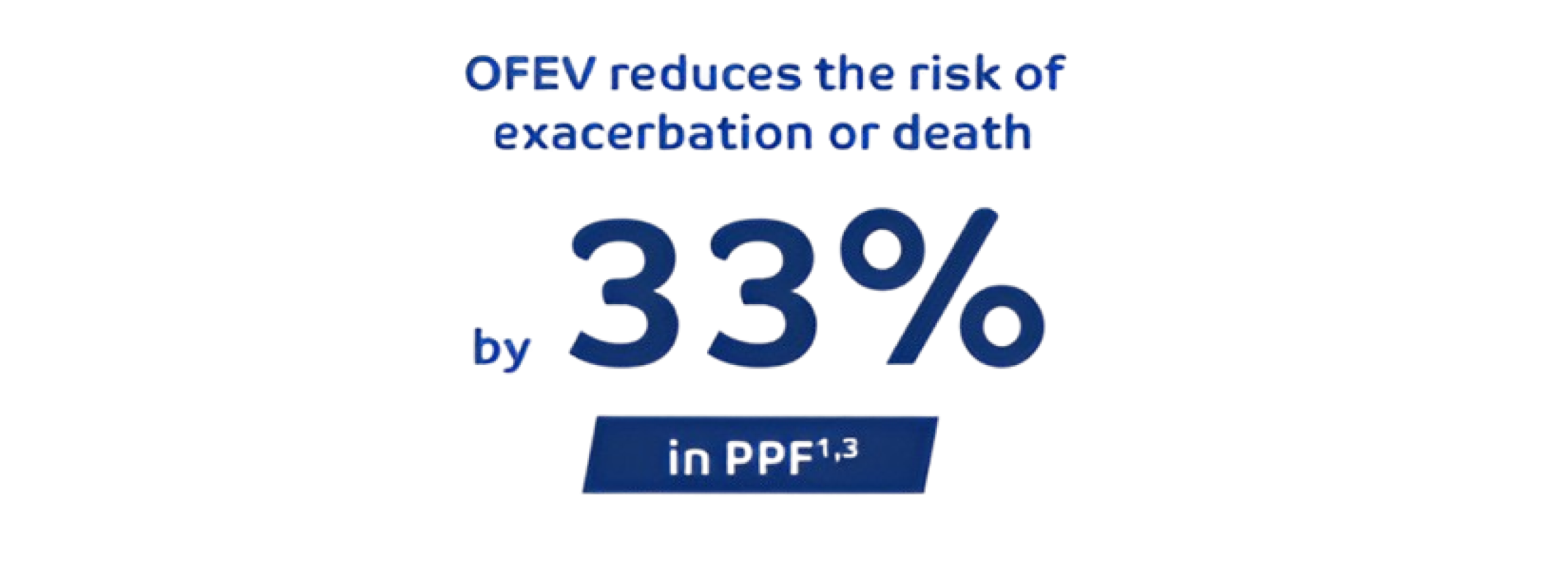 REDUCE the risk of acute exacerbations with OFEV