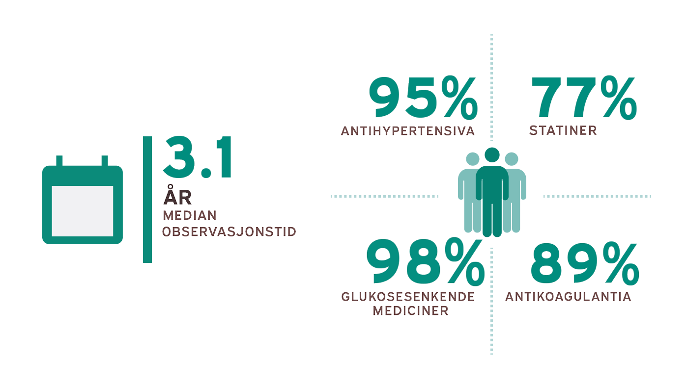 3.1 AR Median Observasjonstid