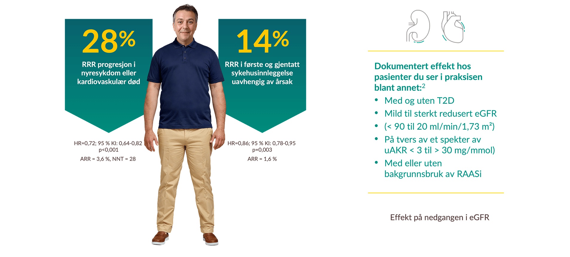 JARDIANCE® reduserer progresjon i nyresykdom