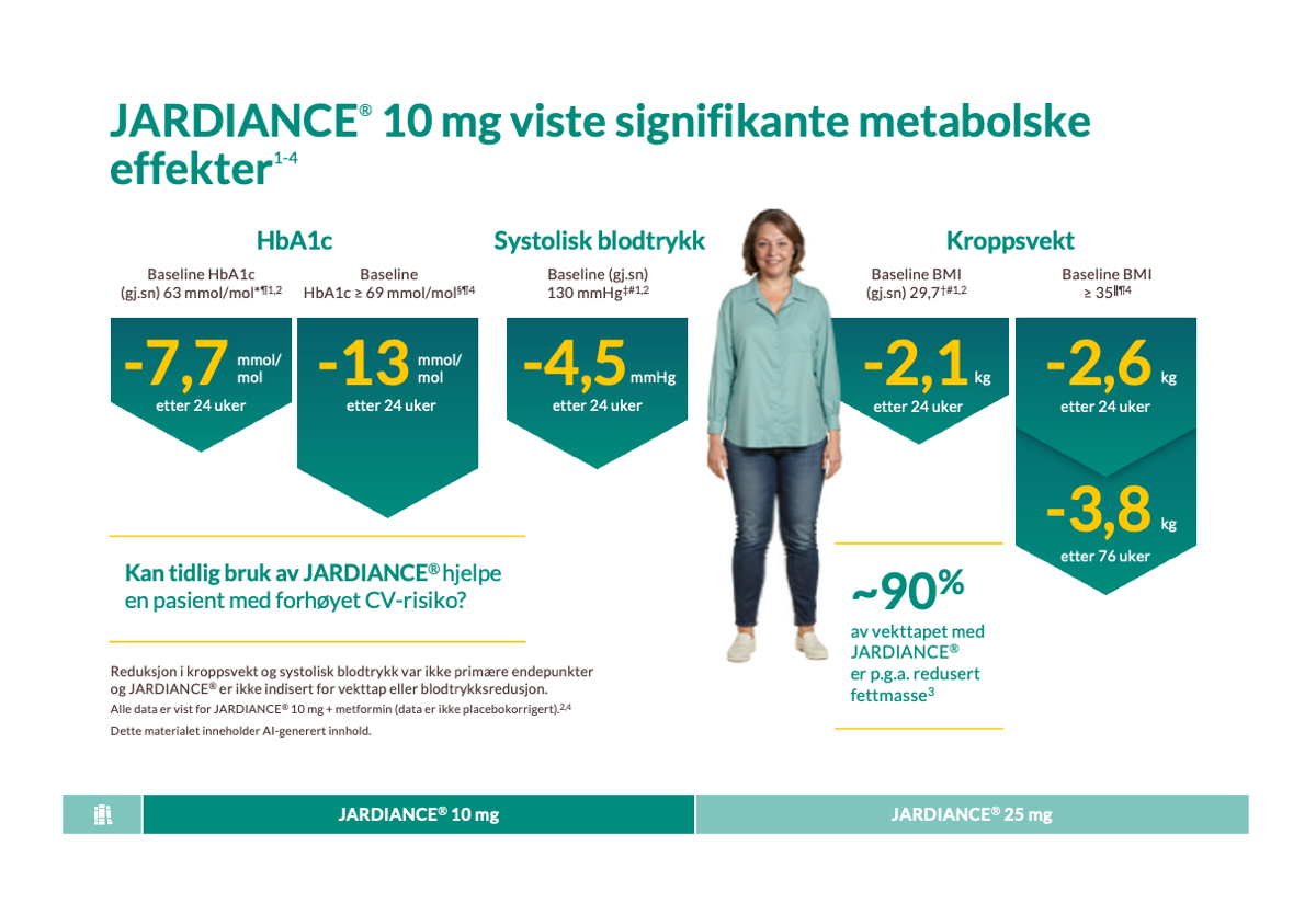 JARDIANCE® 10 mg viste signifikante metabolske effekter