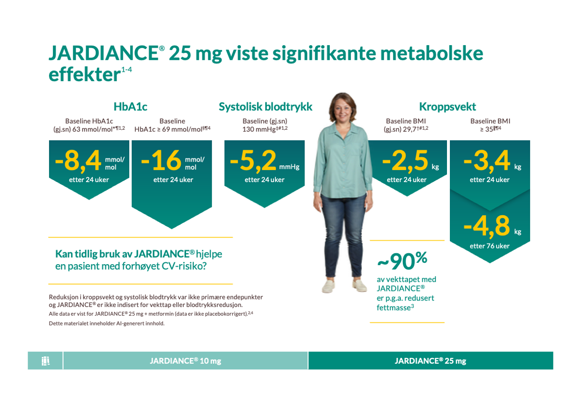 JARDIANCE® 25 mg viste signifikante metabolske effekter