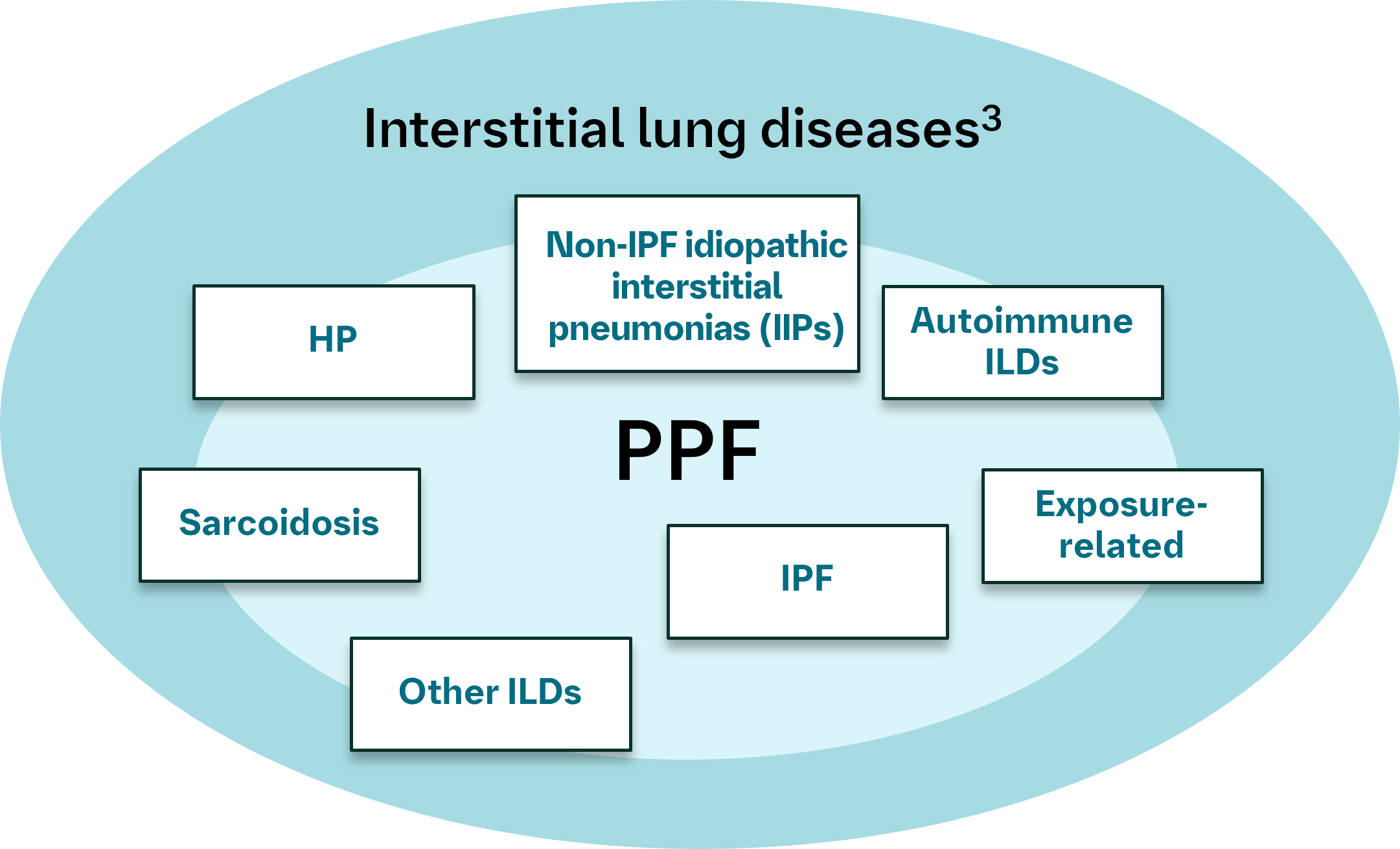 ILD overview