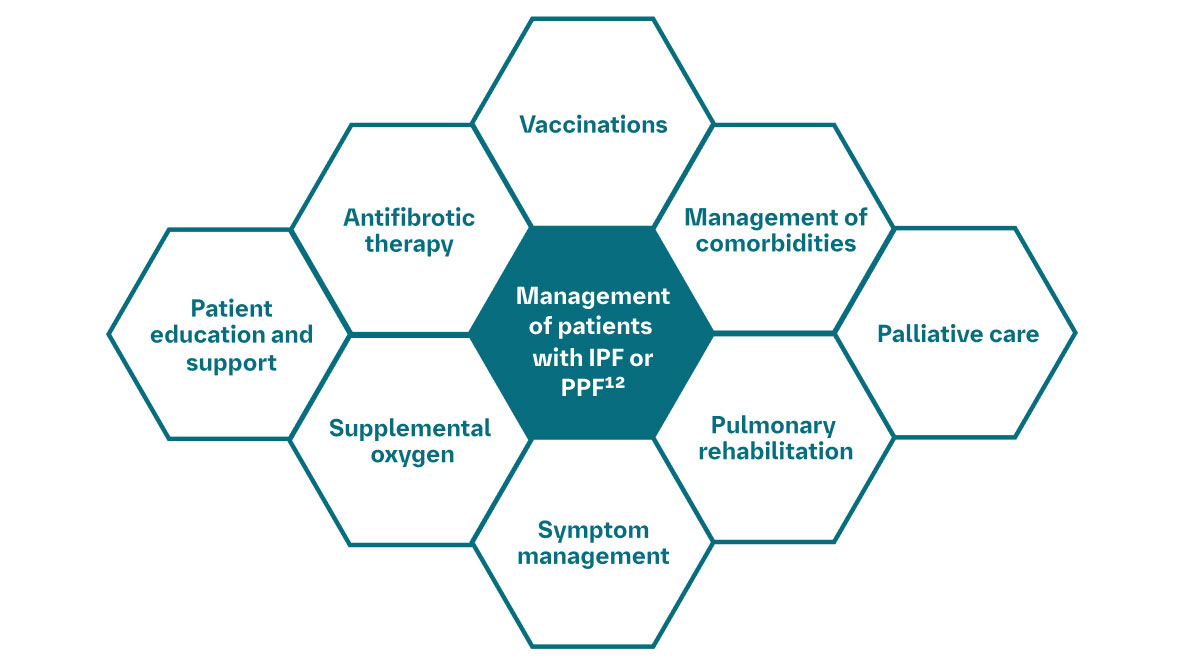 Disease management