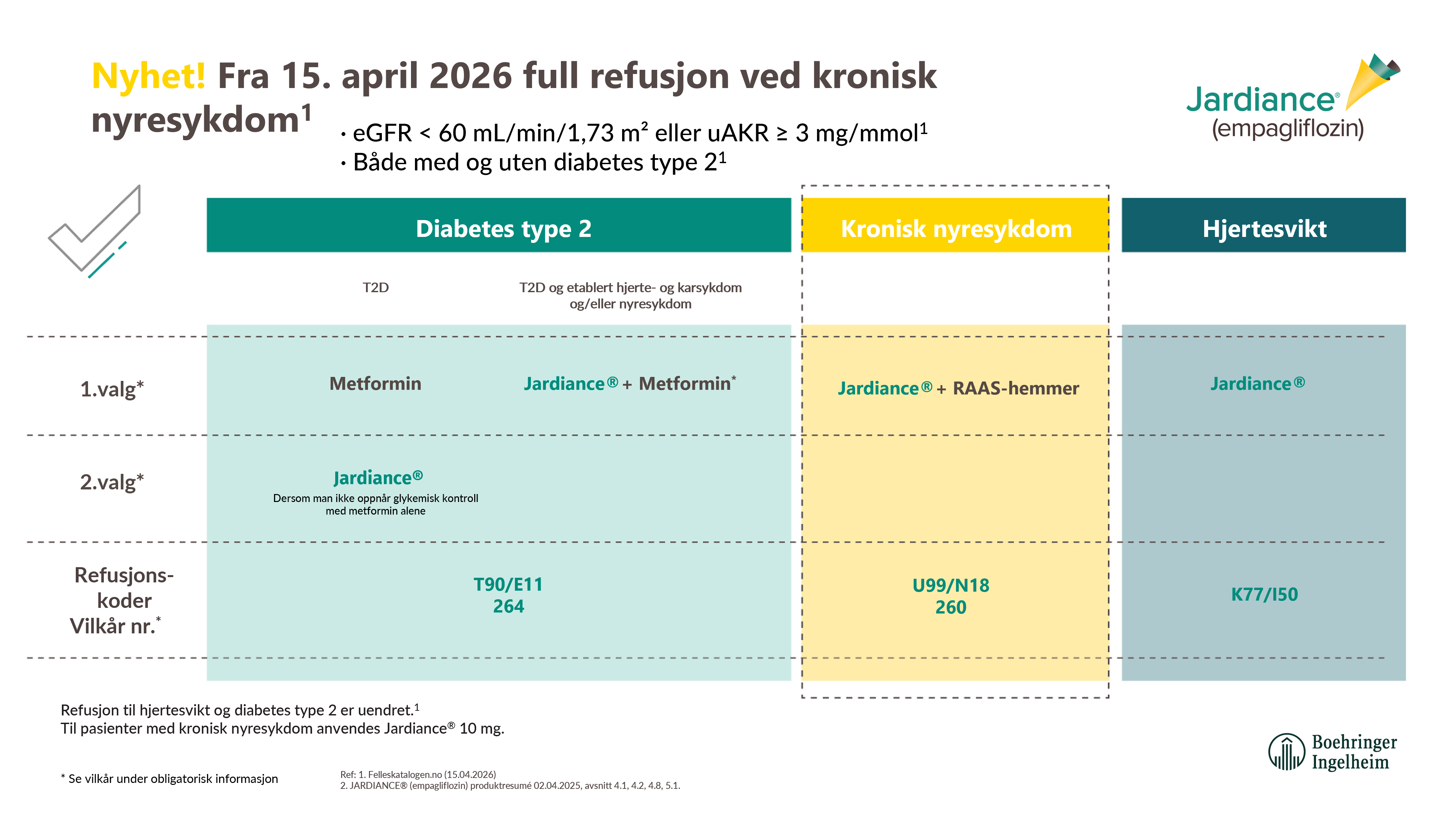 Nyhet! Fra 15. april 2026 full refusjon ved kronisk nyresykdom